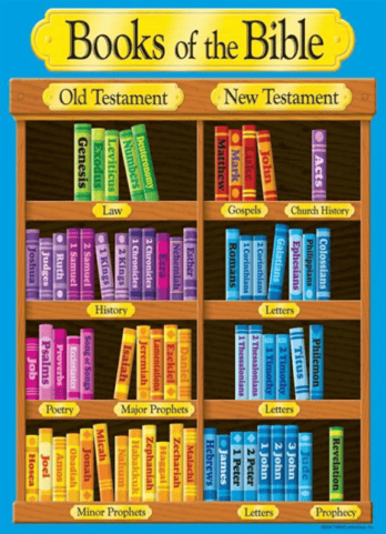 Books of the BIble